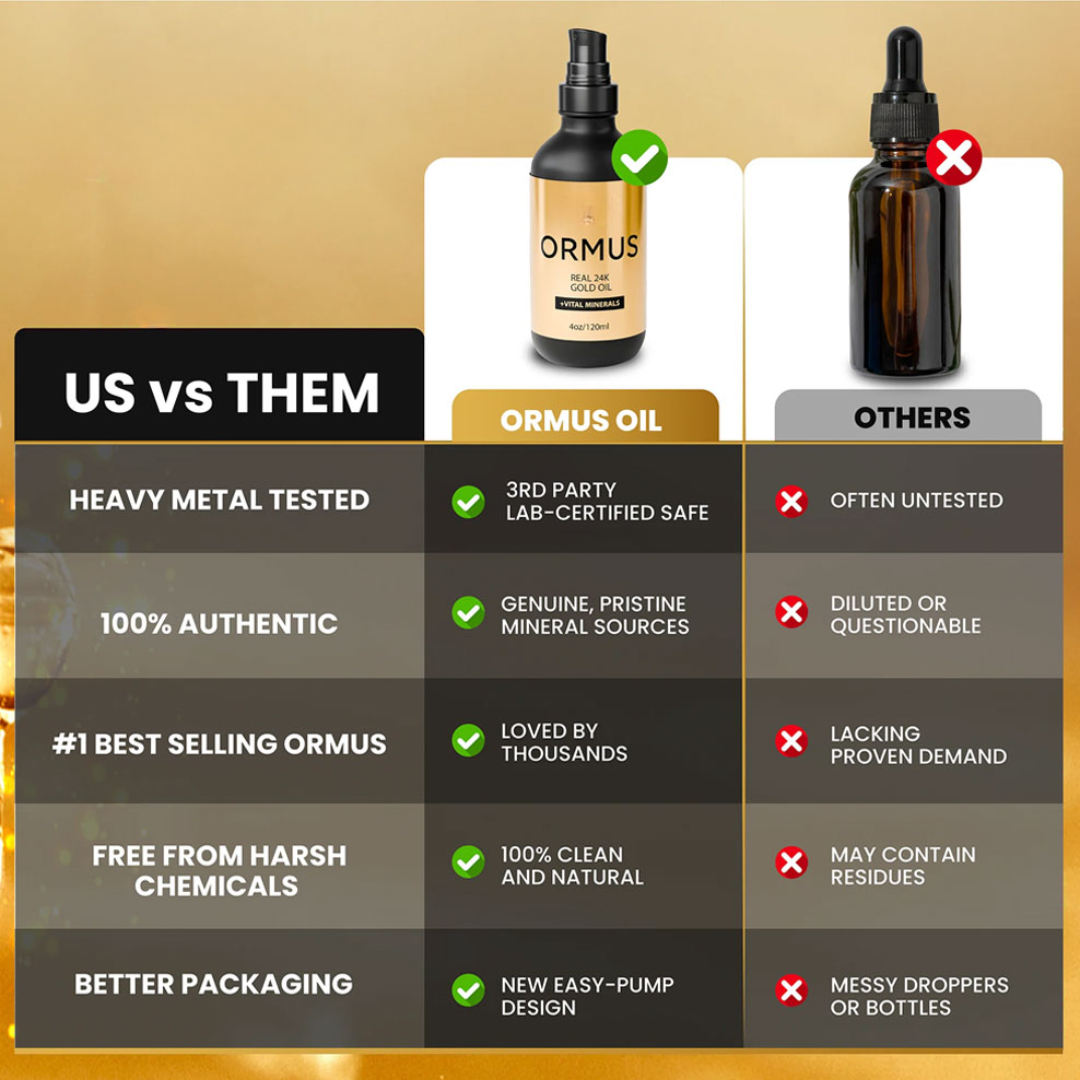 100% Pure Ormus 24K Gold Oil