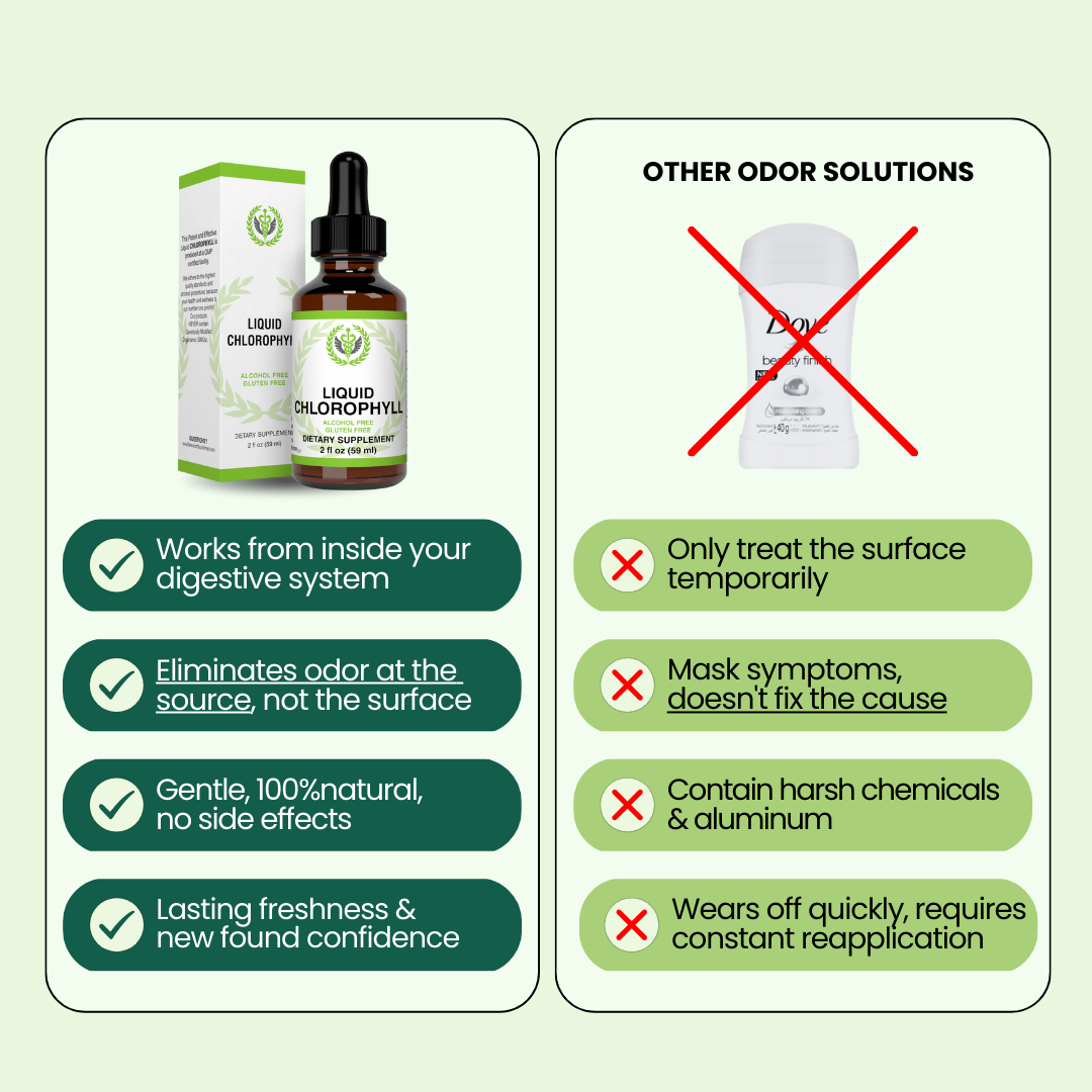 100% Organic Chlorophyll Drops For Gut Health & Body Odor
