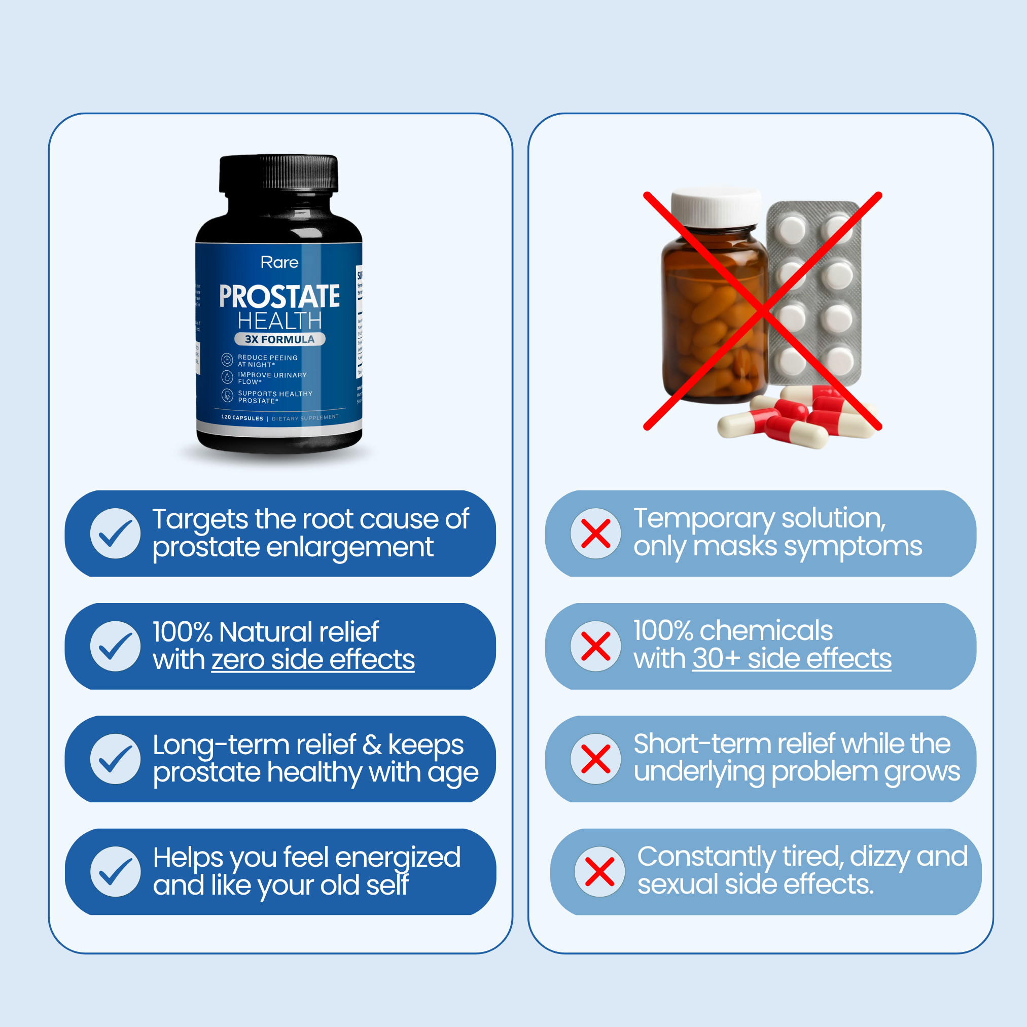 Fórmula 3X para la salud de la próstata RARE™